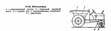 Мототележка